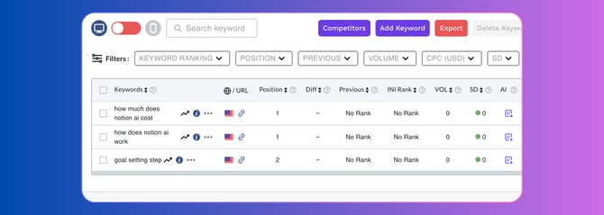 AI Overviews Tracker 2